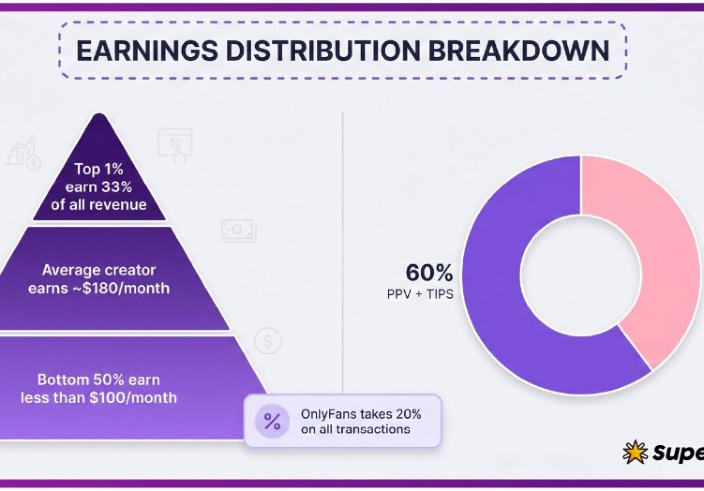 6a0b127b86a32cd5a3a0f0ac_infographic_earnings_distribution_breakdown 6a0b127b86a32cd5a3a0f0ac_infographic_earnings_distribution_breakdown